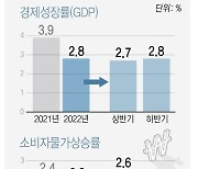 [그래픽] 국내 경제·소비자물가상승률 전망