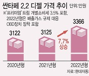 내년 자동차값 오른다..휴대폰·TV 등도 줄인상 예고