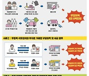 경기도특사경, 가짜 경유 판매한 주유업자 등 20명 적발