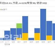 방역당국 "오미크론, 델타변이보다 전파력 높을 가능성 있다"