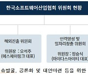 한국SW산업협회, 연내 '서비스혁신위원회' 출범