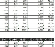 [표]거래소주가지수선물·옵션시세표(12/13)