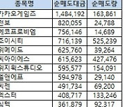 [표]코스닥 기관/외국인 매매동향(12/13 3시30분)