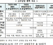 거래소 "K-뉴딜레버리지 관련 ETF 등 4종목 신규상장"