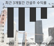 하반기 지지부진 건설株..대선 이후를 노려볼까