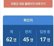 의령 요양병원서 15명 집단감염..코호트 격리