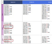 청정스포츠도시 안동..공공기관 청렴도는 2년 연속 4등급