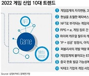 삼정KPMG "내년 게임업계 화두..메타버스와 NFT"