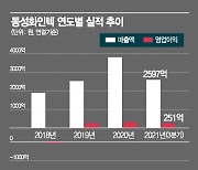 동성화인텍, 늘어가는 수주잔고..실적 기대감도 '↑'