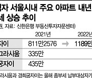 내년 아파트 공시가 인상에 보유세 부담 더 커진다