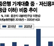 은행-인뱅, 중금리 대출서 정면승부.."CSS 고도화가 관건"(종합)