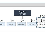 나이스신평 "포스코, 물적분할에도 신용도 'AA+' 유지"