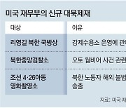 [사설]바이든 첫 신규 대북제재, 美 대화 인내심 바닥나고 있다