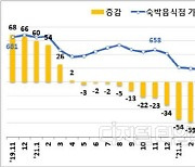 11월 실업급여 지급액 8244억.. 3개월 연속 감소