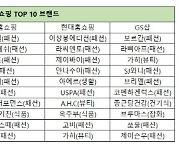 올해도 홈쇼핑은 '옷쇼핑'..'톱 10' 7개가 패션