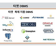 디에스티인터내셔날, 한국도로공사에 실시간 데이터복제 솔루션 공급