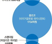 미래에셋이 '찜한' 벤처 승승장구.. 해외 큰손들도 러브콜