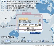 [fn사설] CPTPP 가입, 차이나 리스크 줄일 기회다