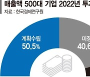 부채 늘고 투자 줄고.. 무너진 韓 경제 체력