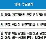 'LH사태' 재발 막는다..공공기관 윤리경영 표준모델 마련