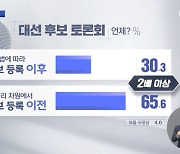 [MBC 여론조사] 후보등록 전이라도 토론 65.6%..배우자 검증 찬성 80.2%