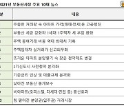 기준금리 인상에 시장 온도 차..올해 부동산 10대 뉴스는?