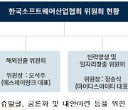 한국SW산업협회, '서비스혁신위원회' 설치