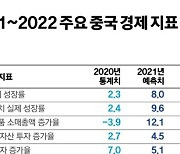 중국, 내년 경제 청사진에 '안정' 25번 언급