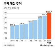 [사설] '100조원 추경' 경쟁하는 한심한 여야