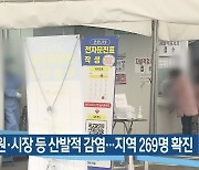 요양병원·시장 등 산발적 감염..대전·세종·충남 269명 확진