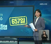 코로나19 10,000명 시대, 강원..현황 분석