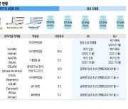 "셀트리온헬스케어, 실적회복 기대..렉키로나 올 수출 2000억 예상"