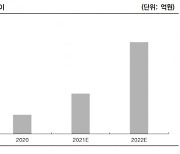 IBK證 "마이크로디지탈, 내년 영업흑자 기대"