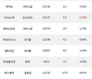 13일, 외국인 거래소에서 KODEX 200(+0.08%), TIGER MSCI Korea TR(-0.16%) 등 순매도