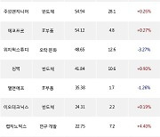 13일, 외국인 코스닥에서 씨젠(+9.61%), 카카오게임즈(-0.88%) 등 순매수