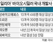 "황반변성 바이오시밀러 시장 잡아라"