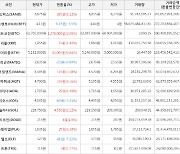 가상화폐 샌드박스 상승세.. 전일대비 +6.12%