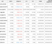 가상화폐 샌드박스 상승세.. 전일대비 +7.23%