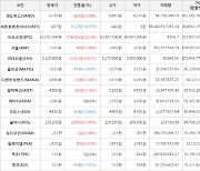 가상화폐 비트코인 574,000원 상승한 62,001,000원에 거래