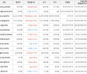 가상화폐 샌드박스 상승세.. 전일대비 +8.43%