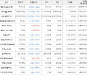 가상화폐 비트코인 61,076,000원(-1.57%) 거래중