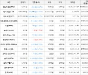 가상화폐 비트코인 -1,348,000원 하락한 60,701,000원에 거래