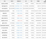 가상화폐 비트코인 60,919,000원(-1.82%) 거래중