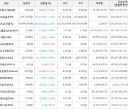 가상화폐 누사이퍼 988원(+5.67%) 거래중