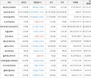 가상화폐 비트코인 60,515,000원(-2.47%) 거래중