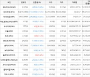 가상화폐 누사이퍼 상승세.. 전일대비 +4.28%