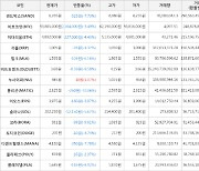 가상화폐 비트코인 -3.49% 하락, 누사이퍼 1.07% 상승