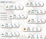 2021년 12월 14일 대체로 흐리고 수도권·강원 아침 눈 [오늘의 날씨]