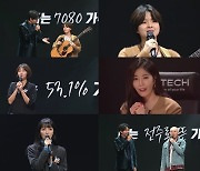 '싱어게인2', 이승기 놀라게 만든 반전 매력 64호 [M+TV컷]