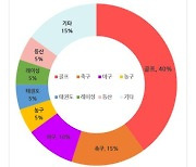 2021년 스포츠예능의 중심, 골프예능 여성프로 활용법